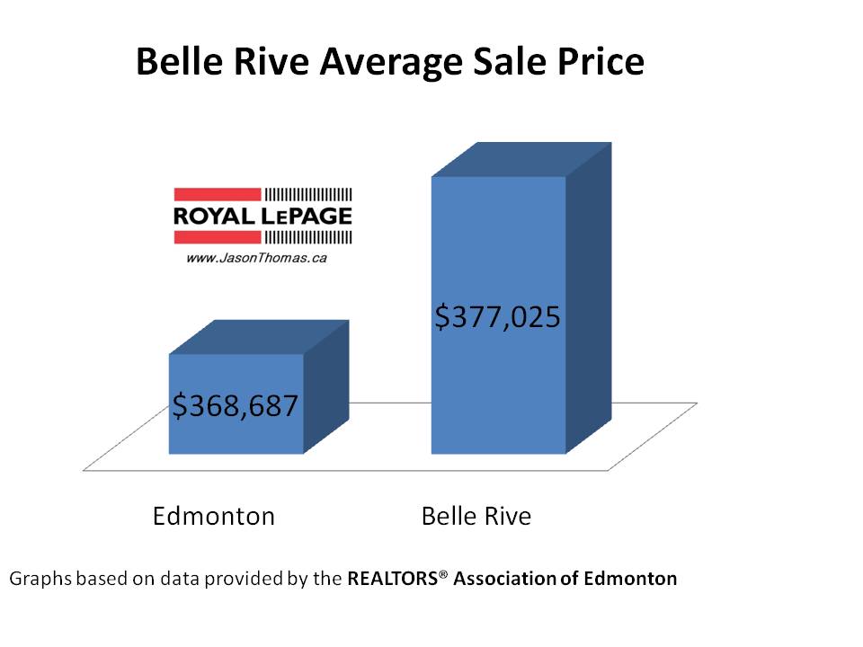 Belle Rive Real Estate Edmonton